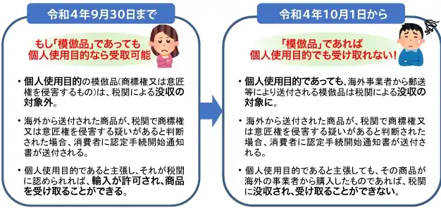 模倣品取締り強化のポイント